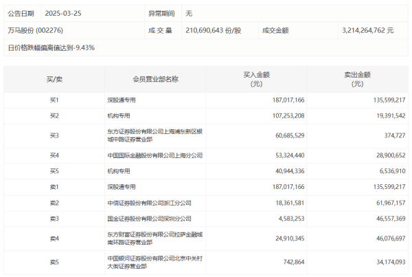 百盛证券 比亚迪电子：一季度营收368.8亿元，同比增长1.1%