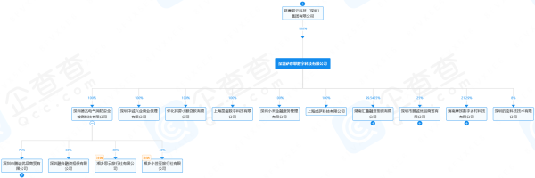 富农优配资源 从“信用卡系统之父”到暴催平台：林建明旗下省呗“低息”幌子下的高利陷阱