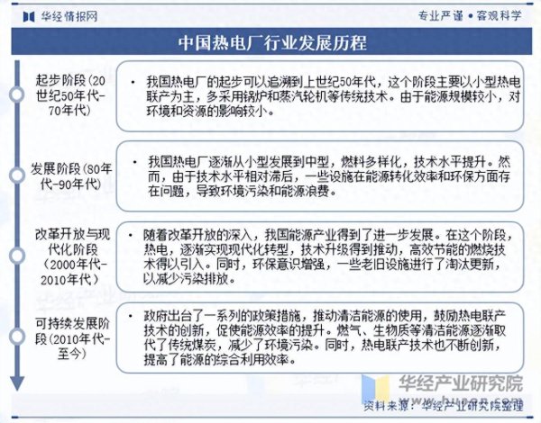 九龙配资 2025年中国热电厂发电行业发展历程及相关政策