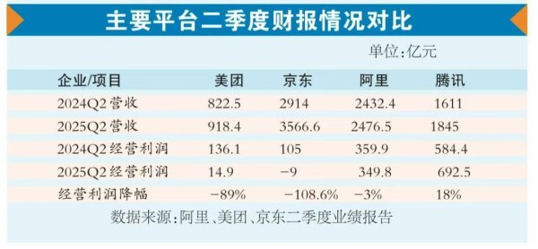 众盈易配 深度观察：“大厂”二季报中的流量争夺战，AI与即时零售定胜负