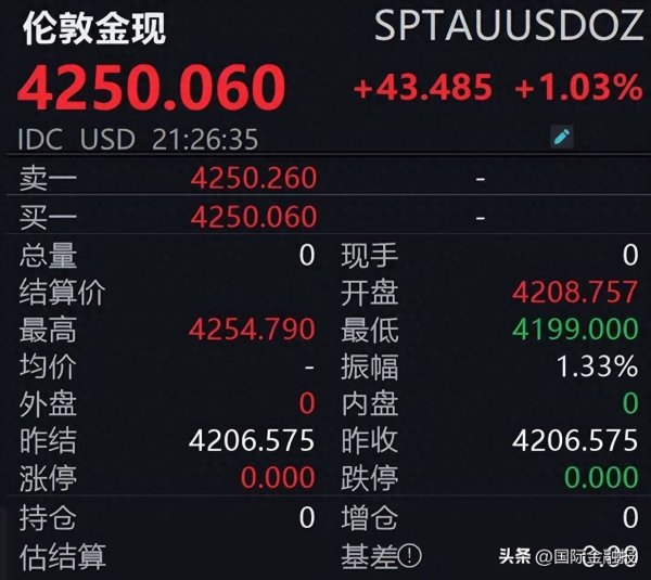 辉煌优配 刹不住车！金价仍在上涨，还能维持多久？