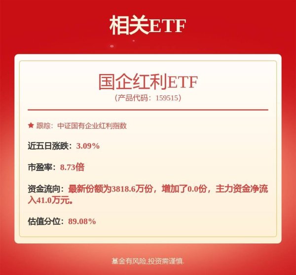 配资吧 红利板块防御价值有望凸现，国企红利ETF（159515）涨0.17%